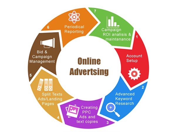 Online-Advertising-Agency
